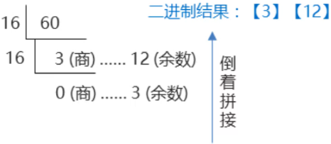 /images/java/JavaSE 基础 (5) 进制/16.png